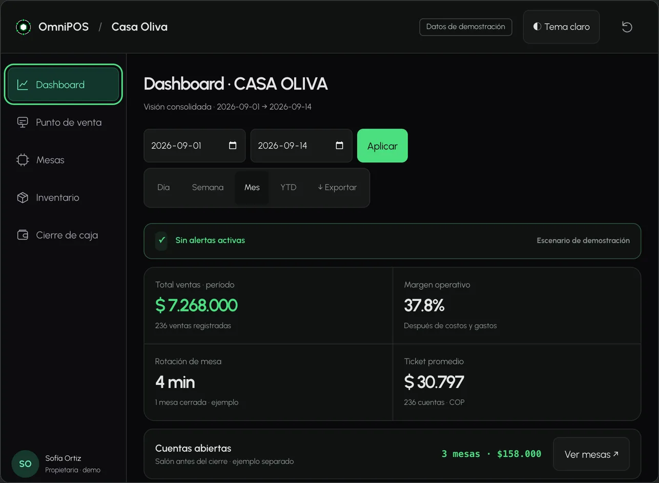 Dashboard de OmniPOS con ventas del período, margen y ticket promedio